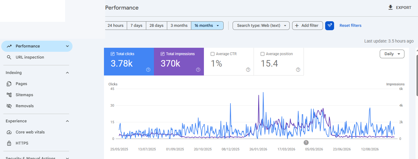 Google Search Console performance report for a UAE and Gulf website showing 3.78K total clicks, 370K total impressions, 1% average CTR, and 15.4 average position.
