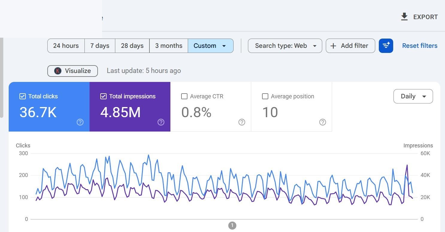 Google Search Console performance report for a UK service website showing 36.7K total clicks, 4.85M total impressions, 0.8% average CTR, and average position 10.