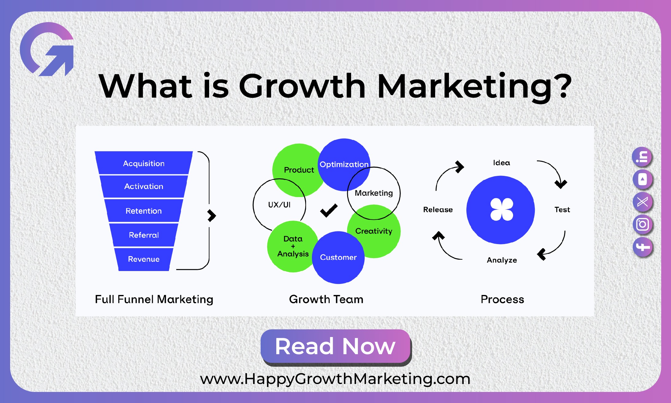 What is Growth Marketing - Happy Growth Marketing