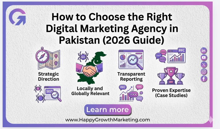 How to Choose the Right Digital Marketing Agency in Pakistan (2026 Guide)