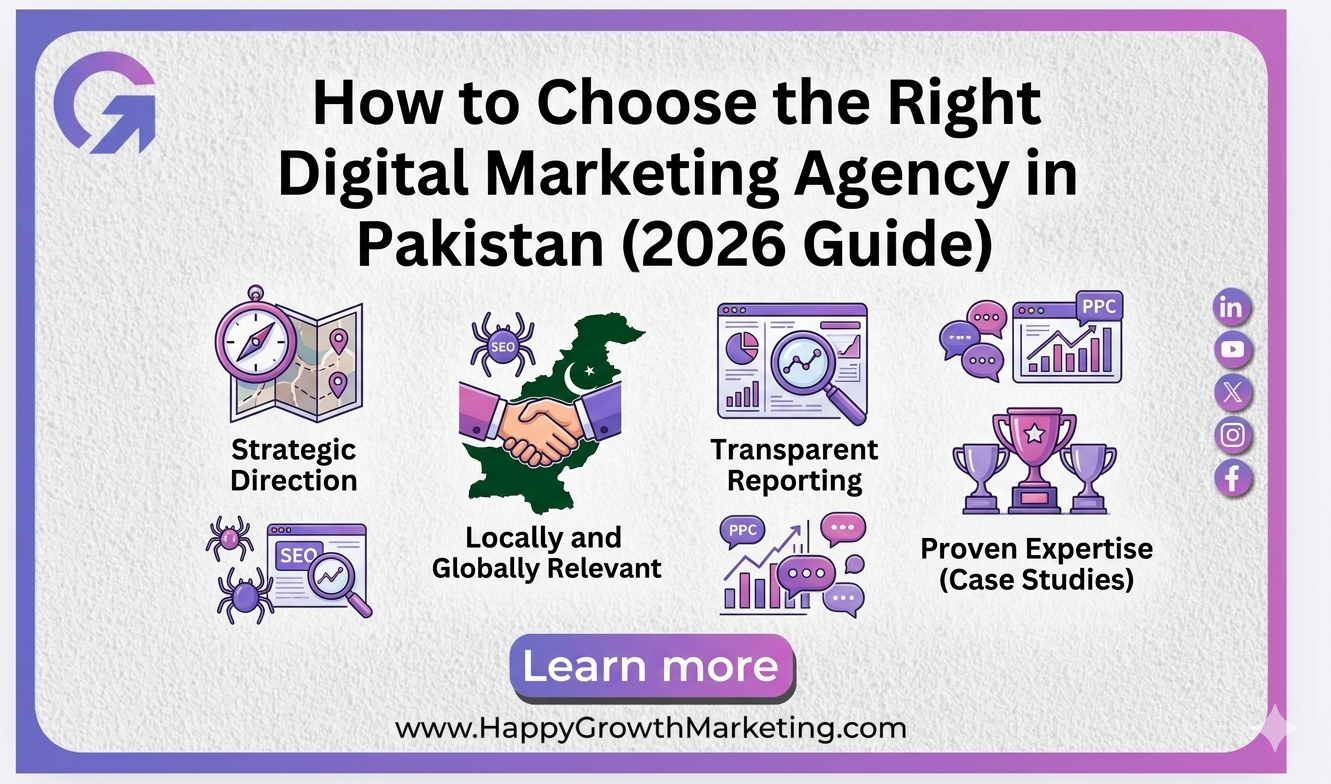 Digital Marketing Agency in Pakistan