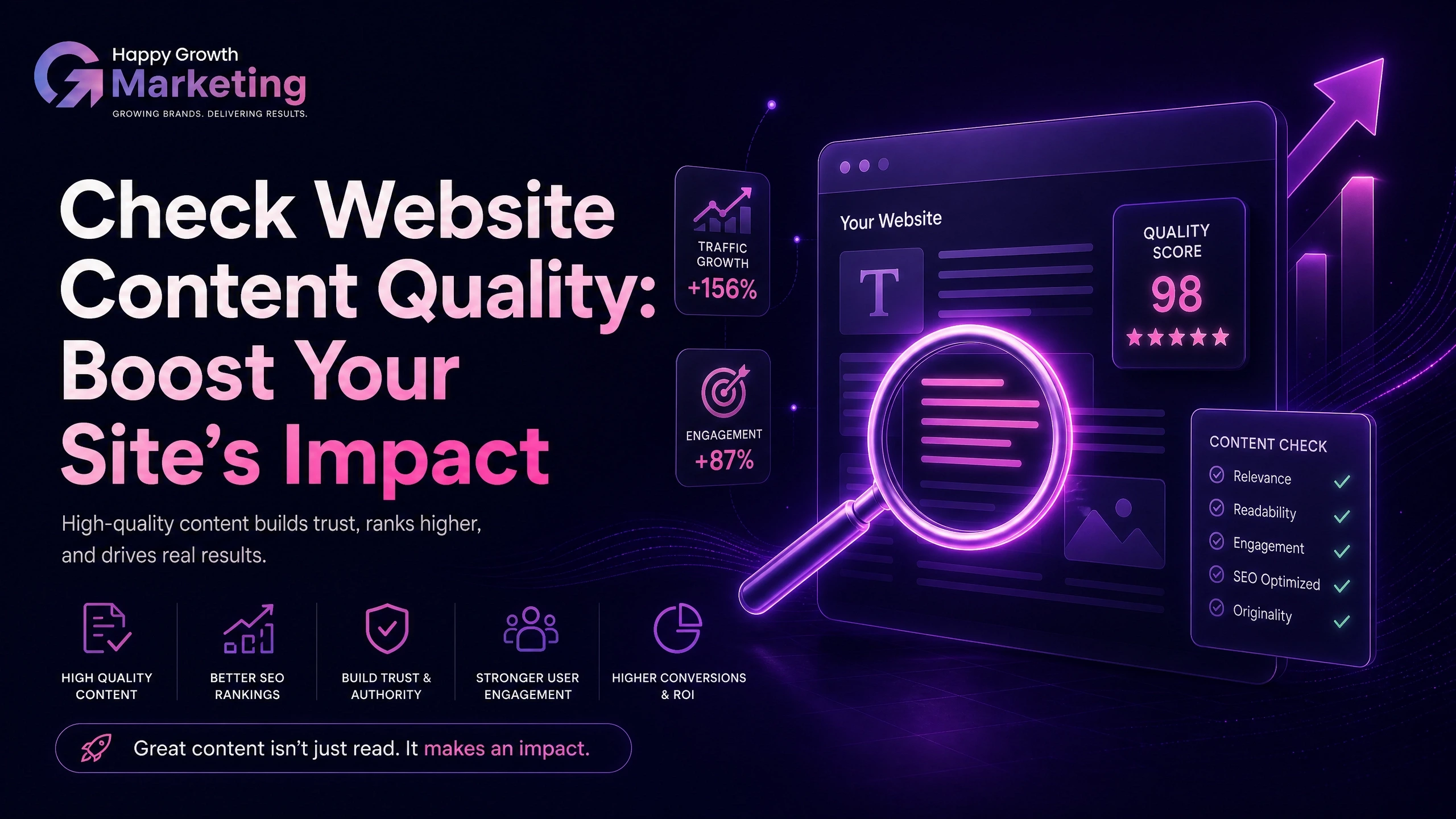 A professional SEO marketing infographic from Happy Growth Marketing featuring a digital dashboard interface where a purple neon magnifying glass inspects a mock website page displaying a high content quality score and positive analytics data.